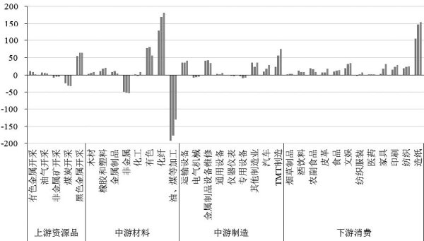 配资世界门户 政策强力护盘 A股再次跌破新低的概率较小