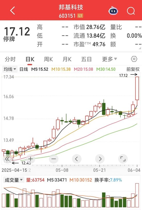 免费配资炒股网址 603151，拟重大资产重组！明起复牌